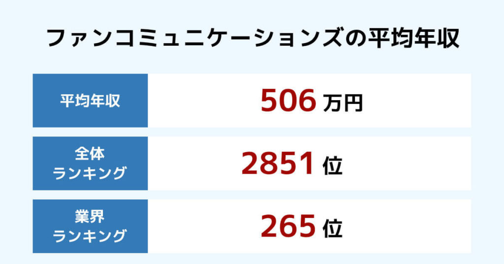 ファンコム社の年収はどれぐらい？