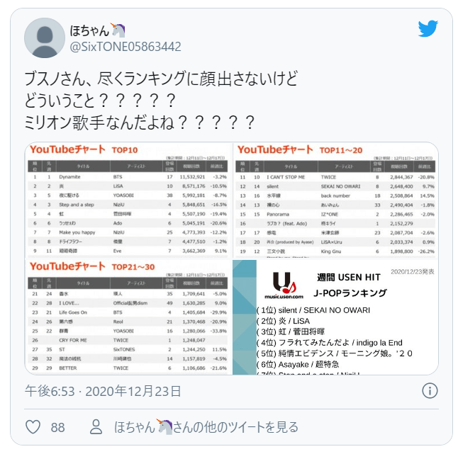 SnowManメンバーやスノ担への誹謗中傷が酷い！