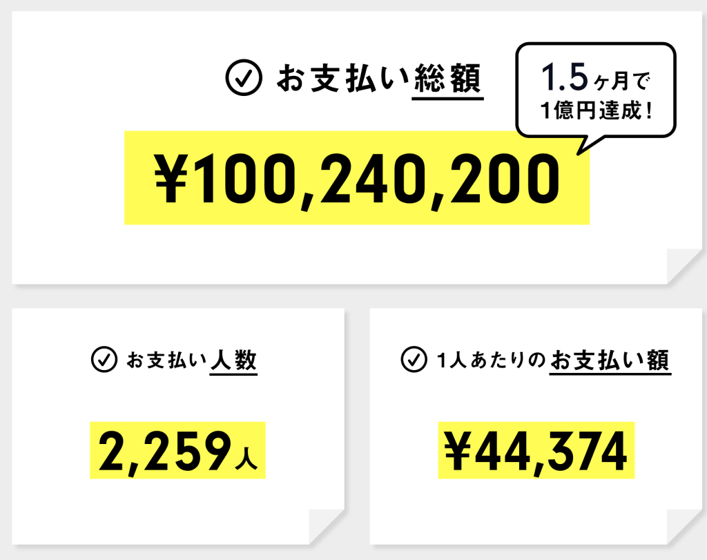 光本勇介は「価格自由」の経営者