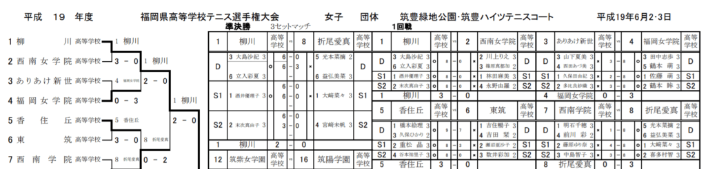 吉住の学歴‖高校は東筑