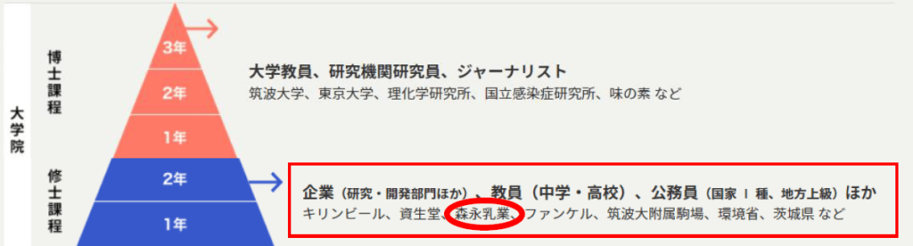 ドミネーター 会社 益 弥 聡志