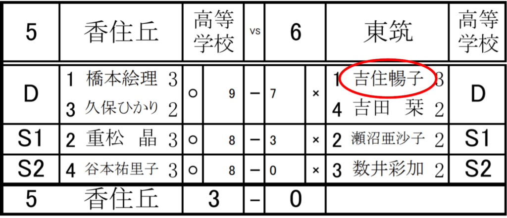 吉住の学歴‖高校は東筑