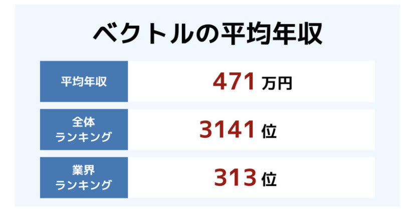 サーヤは新卒入社した会社『(株)イニシャル』から3年で転職していた！