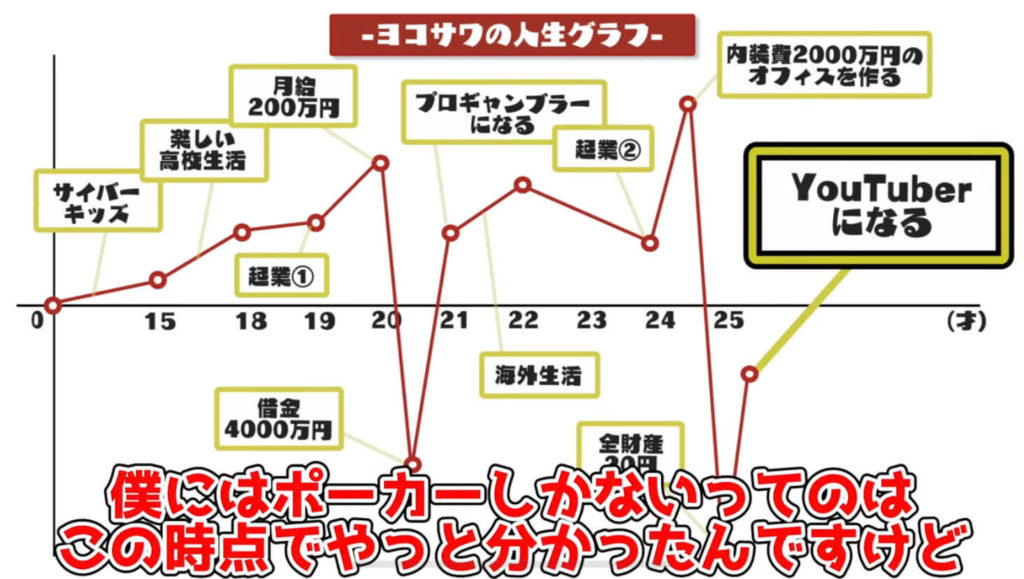 世界のヨコサワのプロフィール