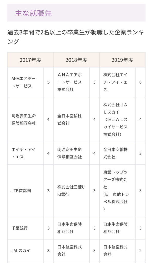 菜々緒は共立女子大学の「国際学部」を卒業していた！