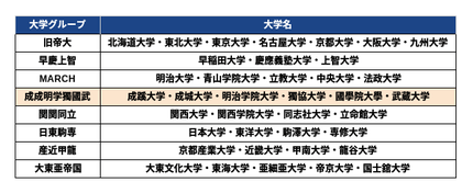 大学ランキング