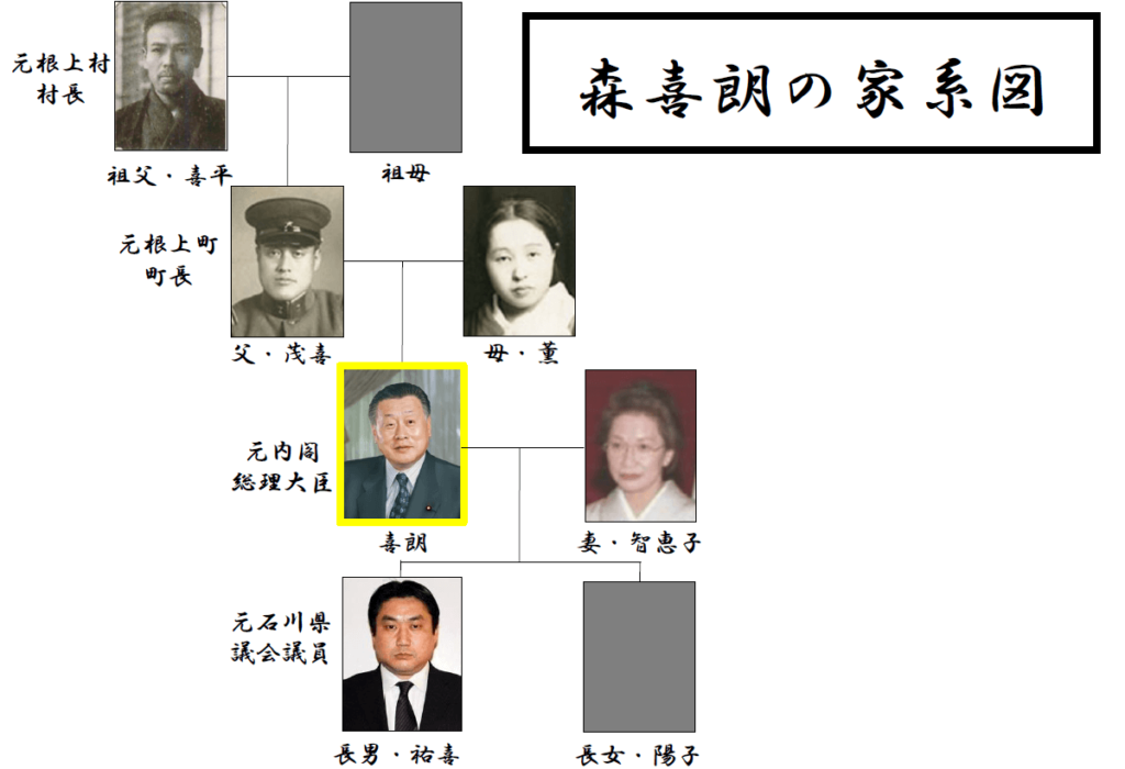 森喜朗会長の家系図