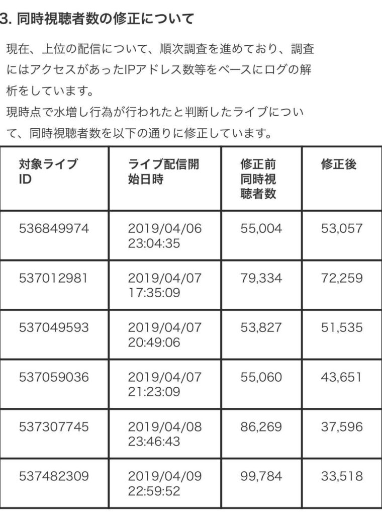 すとぷり炎上エピソードその②：ツイキャスリスナー水増し