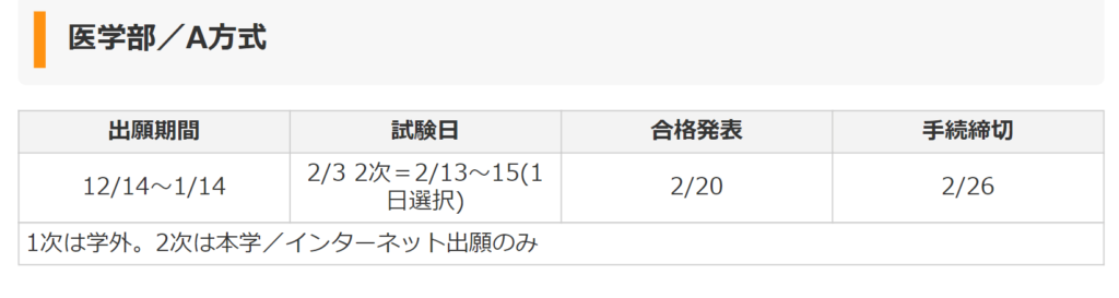 順天堂大学医学部受験日程