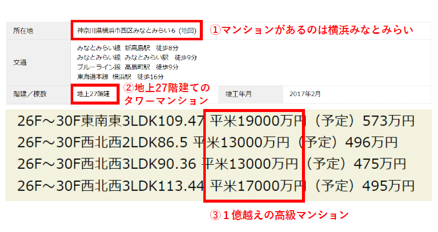 菅正剛が現在家族と住んでいるマンションはどこ?