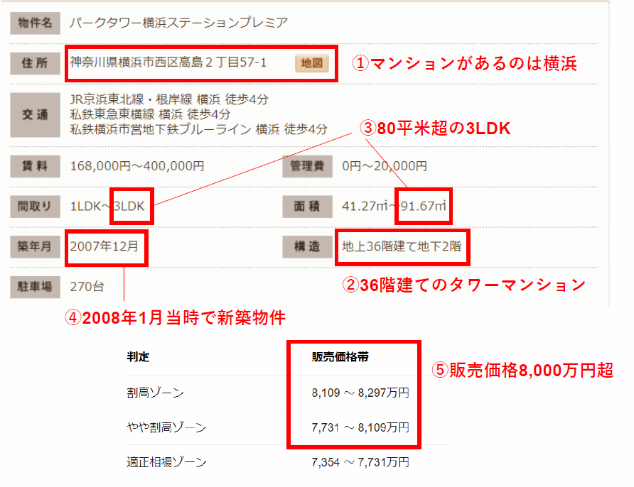 菅正剛と嫁(妻)の結婚当時の自宅マンションはどこ?
