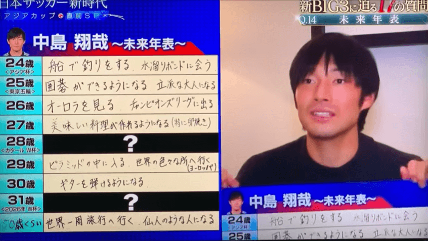 中島翔哉選手の26歳の目標はオーロラを見る事