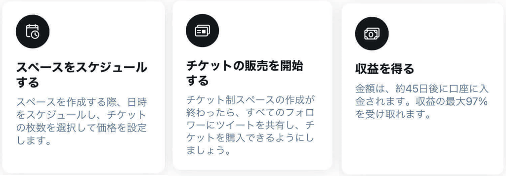 スペースのチケット制を実際にホストするには？