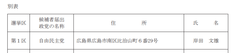 岸田文雄の自宅は比治山の住所